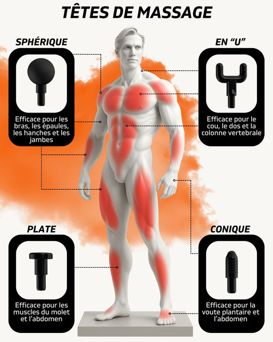 FLEX™ - Le pistolet de massage détachable