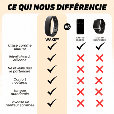 WAKE™ - Le réveil vibrant pour les adultes