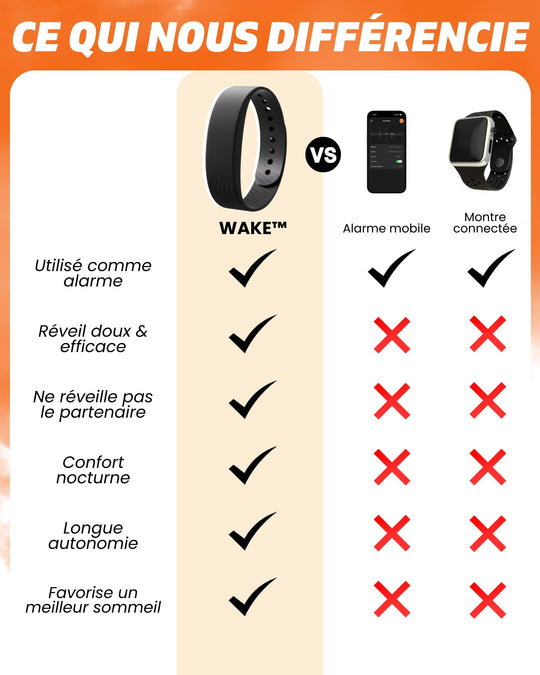 WAKE™ - Le réveil vibrant sans stress