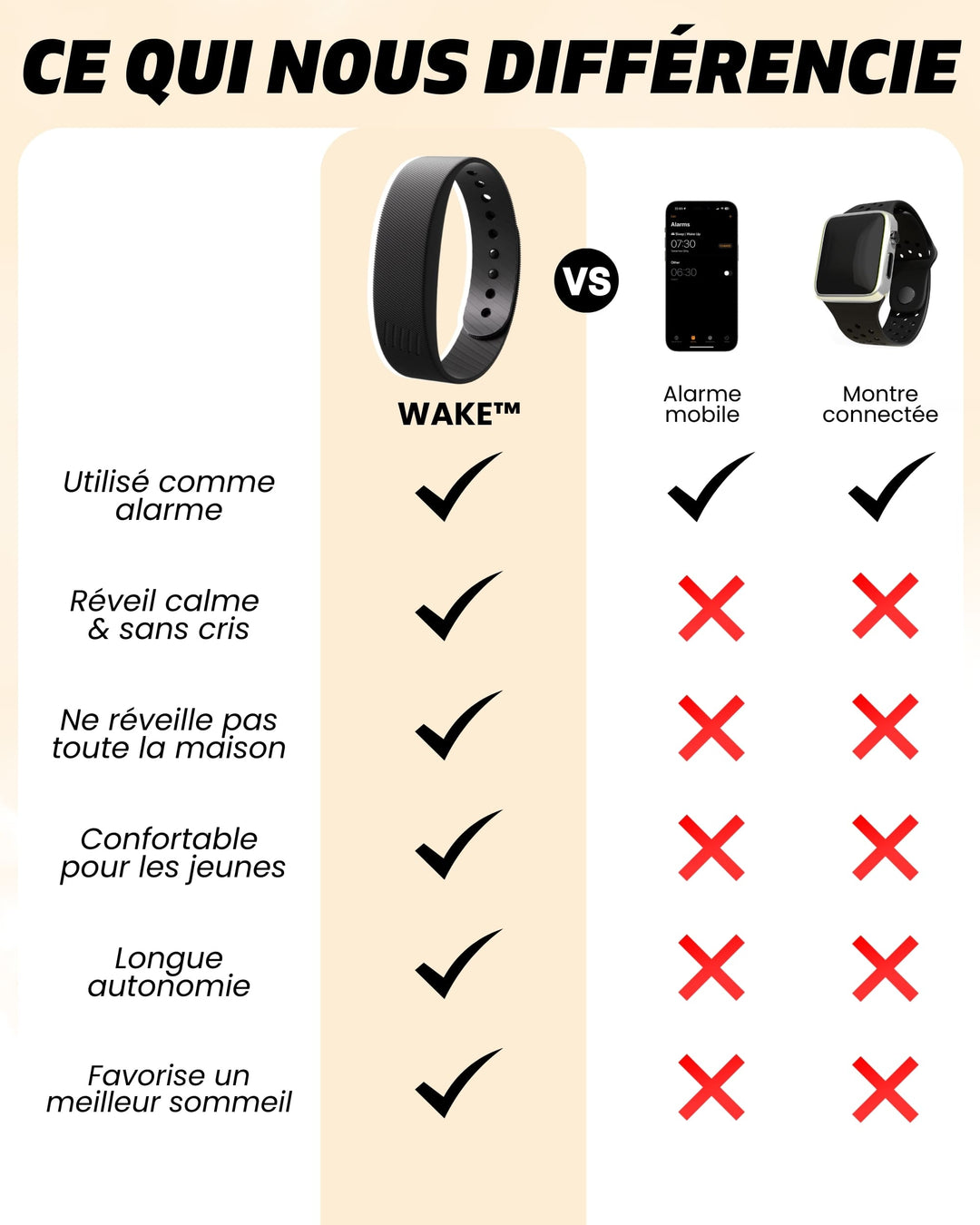 WAKE™ - Le réveil vibrant pour les enfants