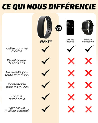 WAKE™ - Le réveil vibrant pour les enfants