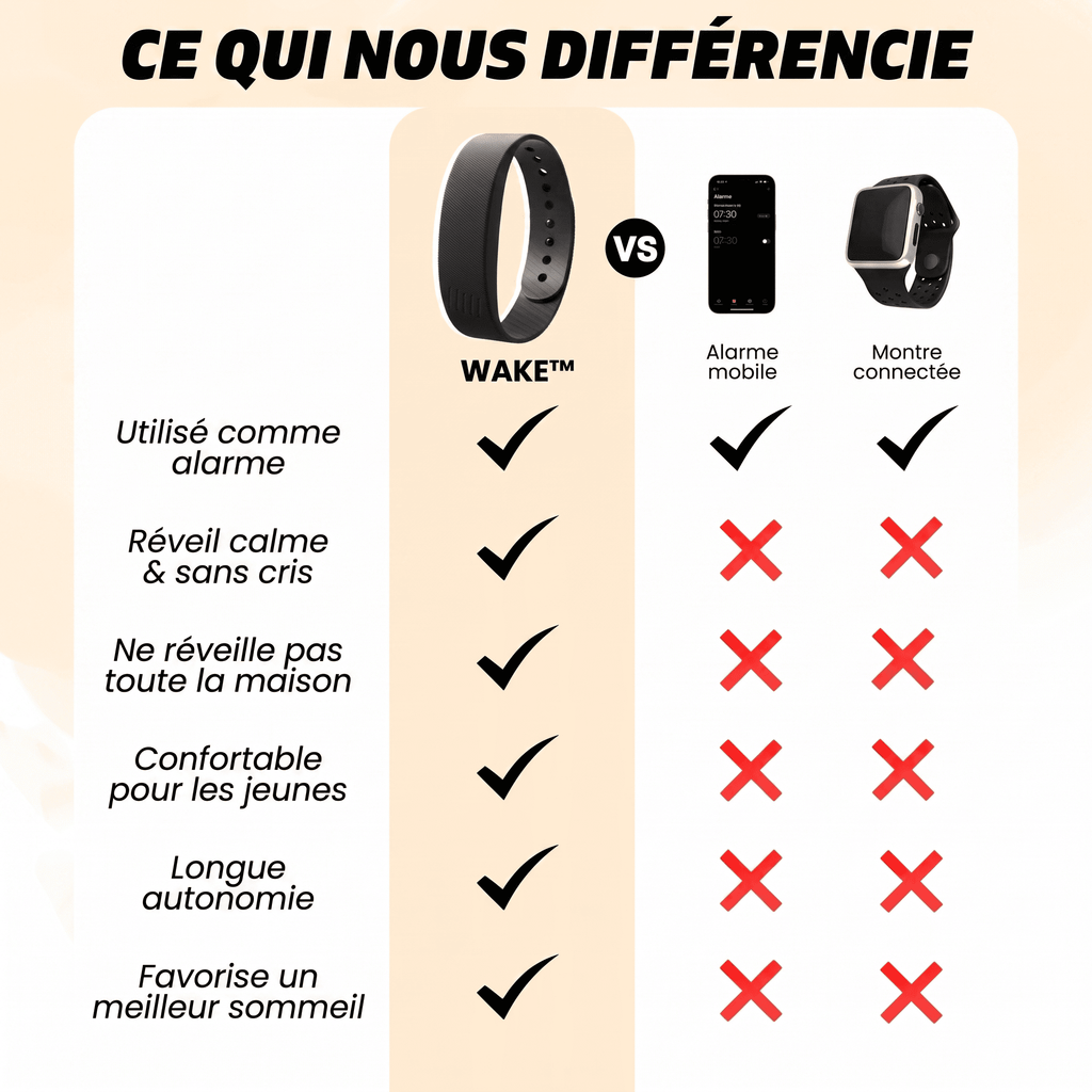 WAKE™ - Le réveil vibrant pour les enfants