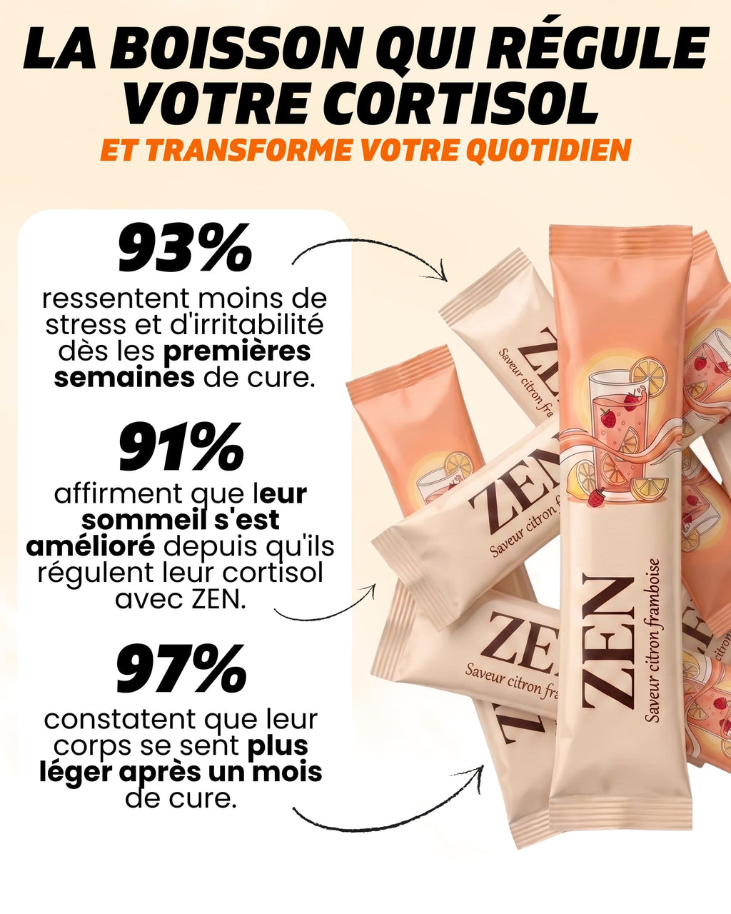 ZEN - Retrouvez le corps que le stress vous a volé